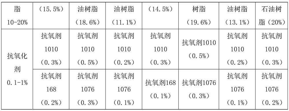 Peelable hot melt adhesive for packaging electric appliances and preparation method thereof