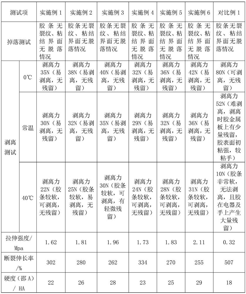 Peelable hot melt adhesive for packaging electric appliances and preparation method thereof