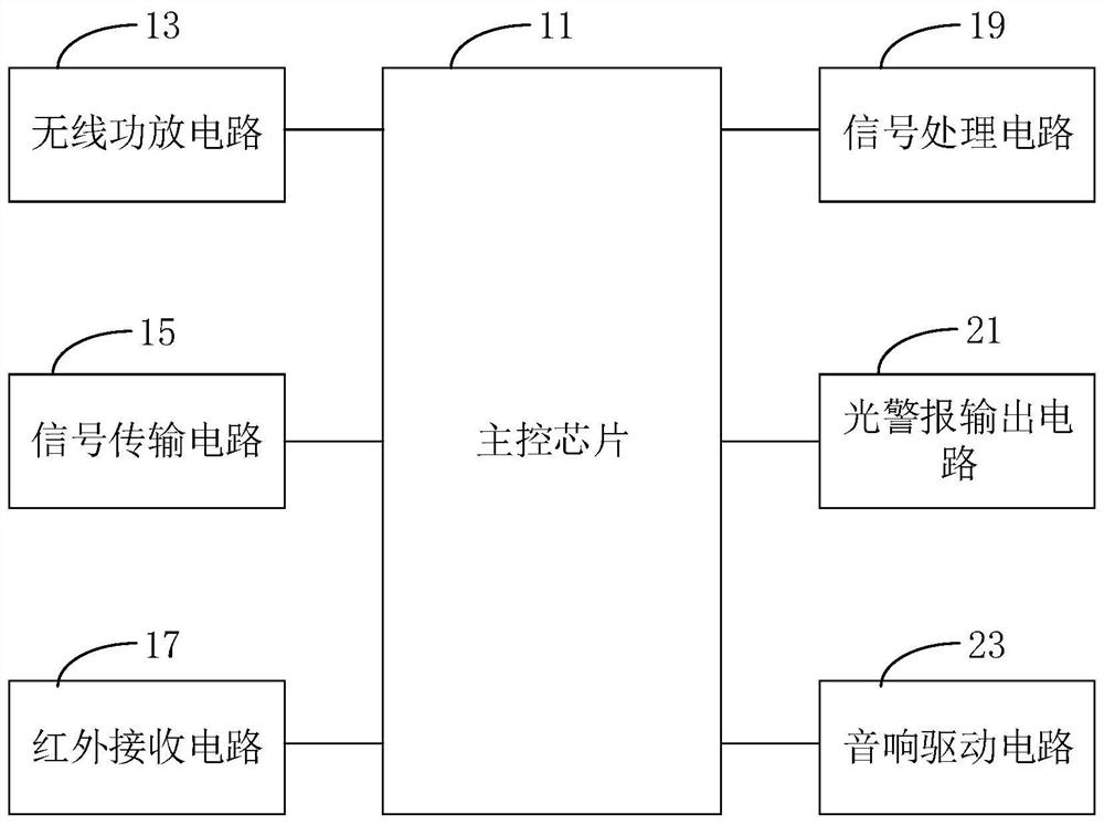 Regional explosion-proof sound alarm circuit, regional explosion-proof sound alarm and system