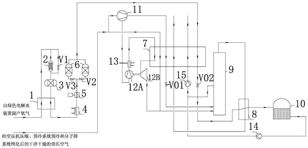 Device and method for producing hydrogen and byproduct oxygen by using green electricity electrolyzed water