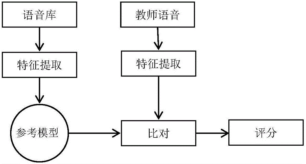 Classroom behavior monitoring system and method based on face and voice recognition