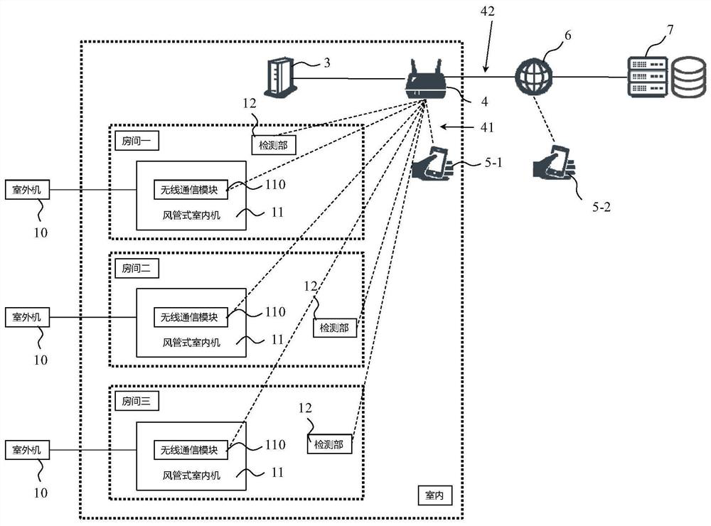 Air conditioning system and control method thereof