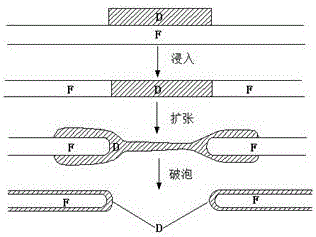 Strip steel cold rolling emulsified oil containing boric acid ester and preparation method thereof