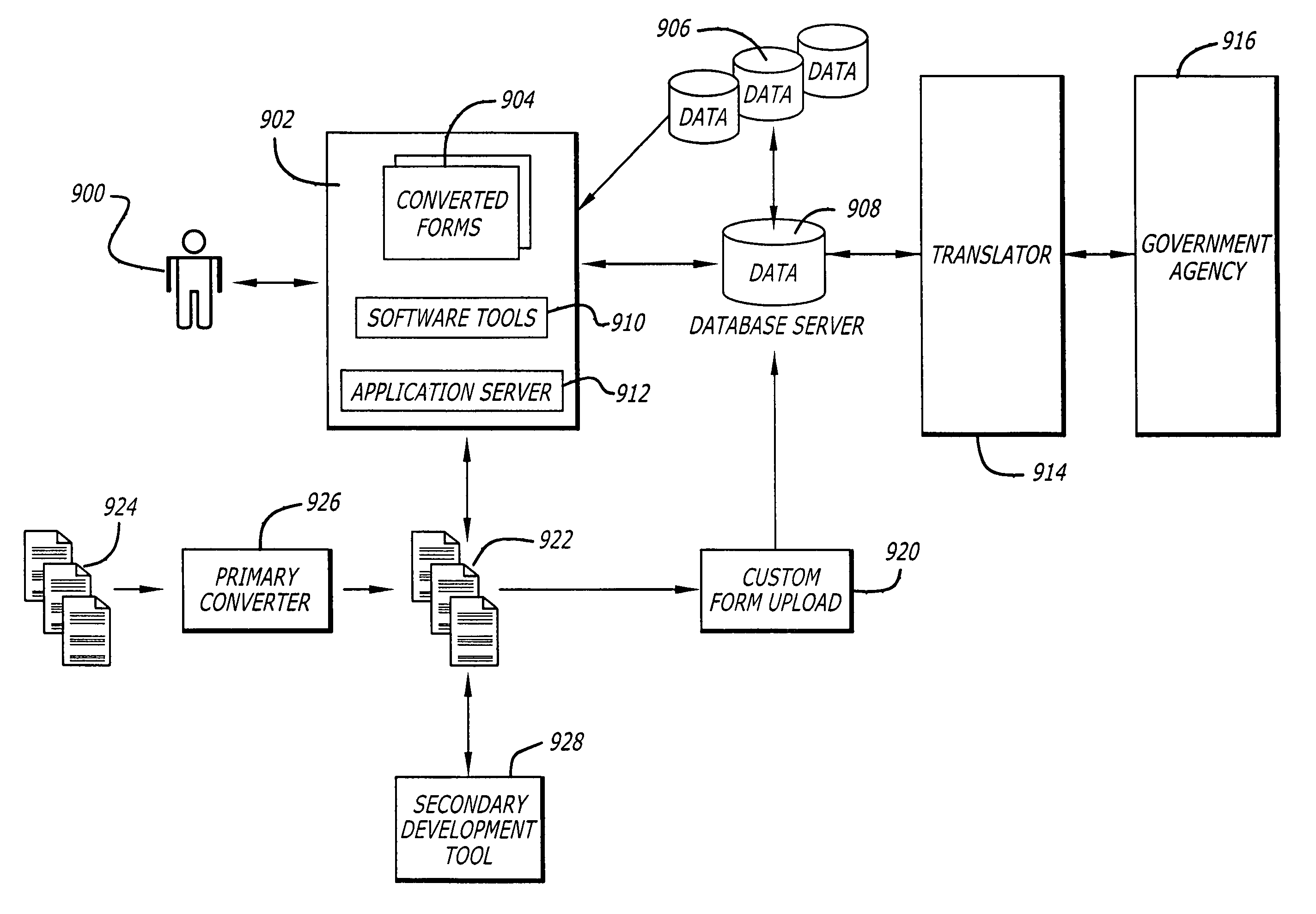 Single access point for filing of converted electronic forms to multiple processing entities