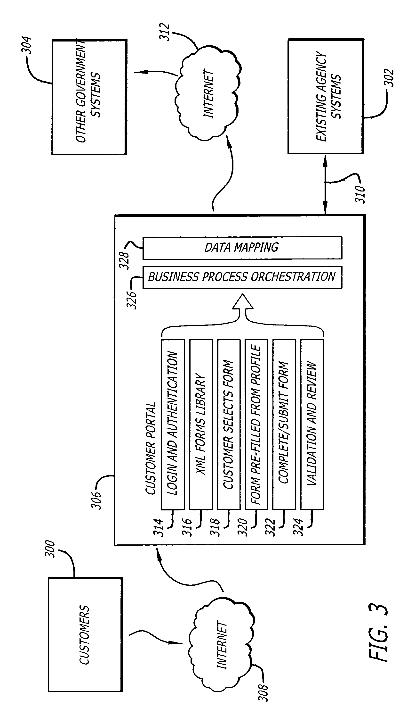 Single access point for filing of converted electronic forms to multiple processing entities