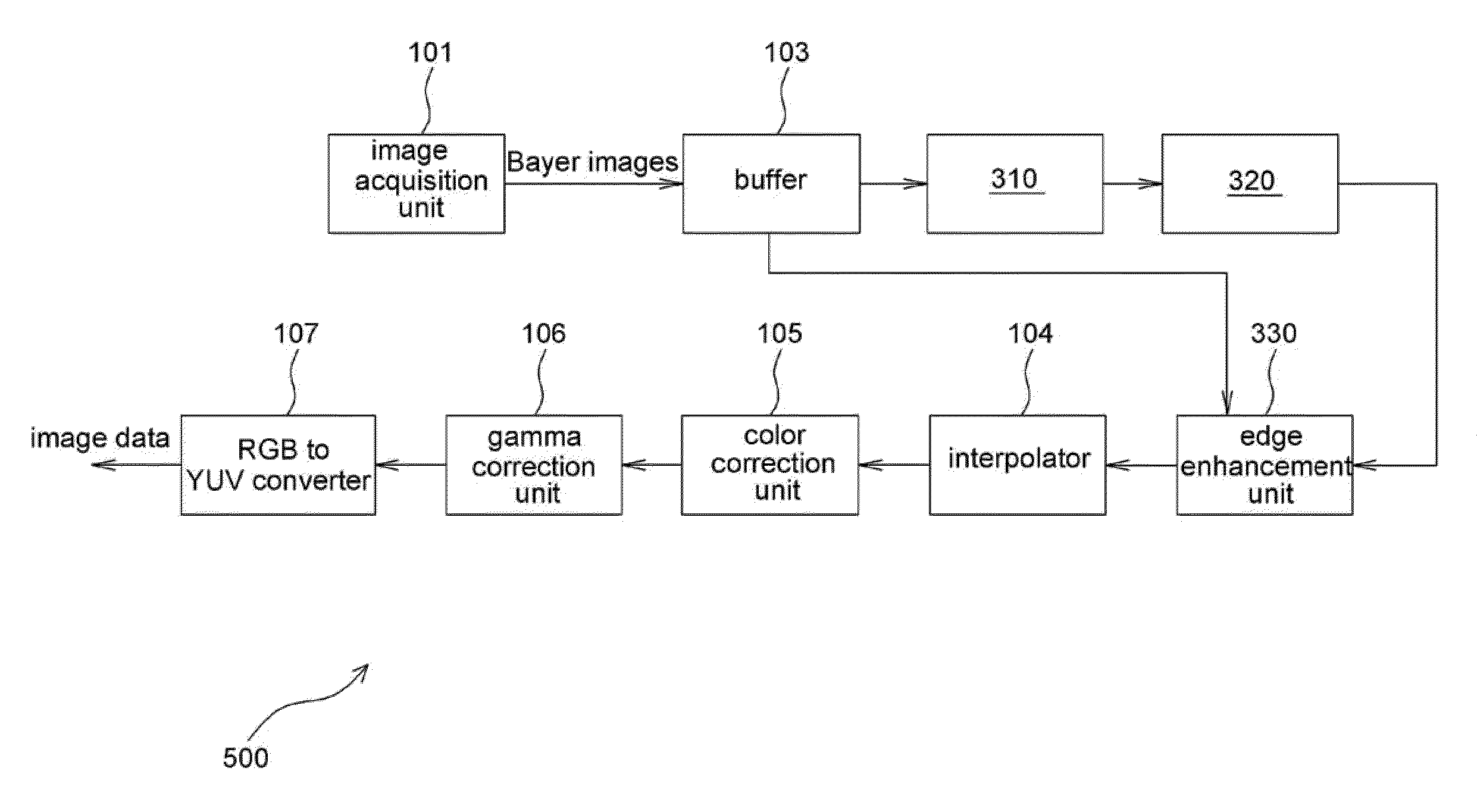 Edge enhancement method and apparatus for Bayer images, and color image acquisition system