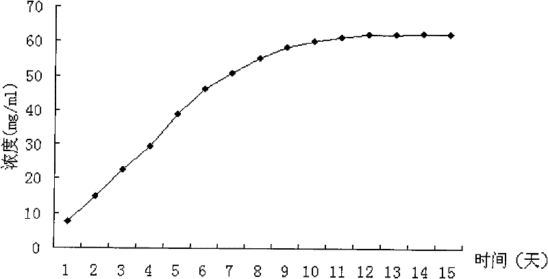 Sustained control release preparation of nano porous active carbon-carrying agricultural antibiotic and preparation method thereof