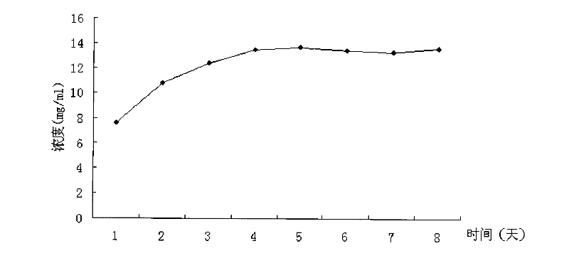 Sustained control release preparation of nano porous active carbon-carrying agricultural antibiotic and preparation method thereof