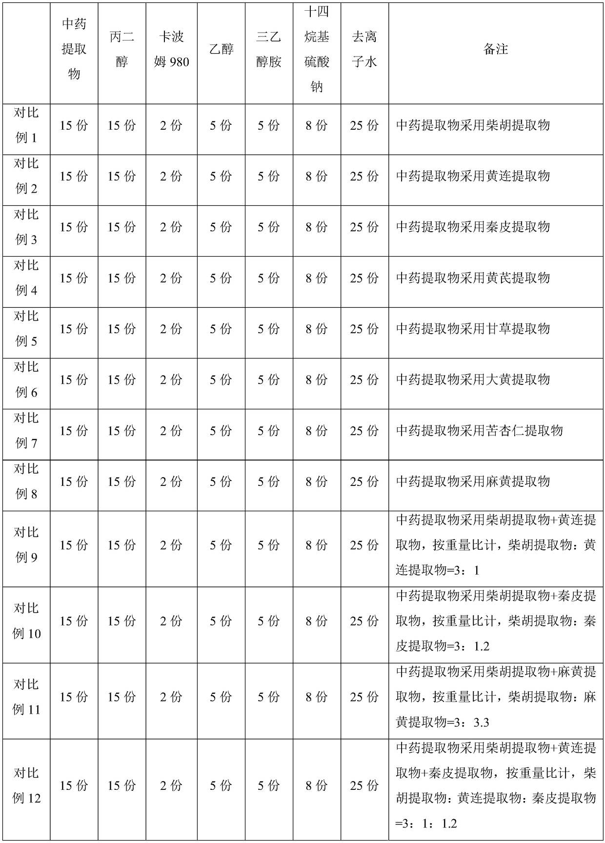 Traditional Chinese medicine gel agent for treating benign prostatic hyperplasia and preparation method thereof