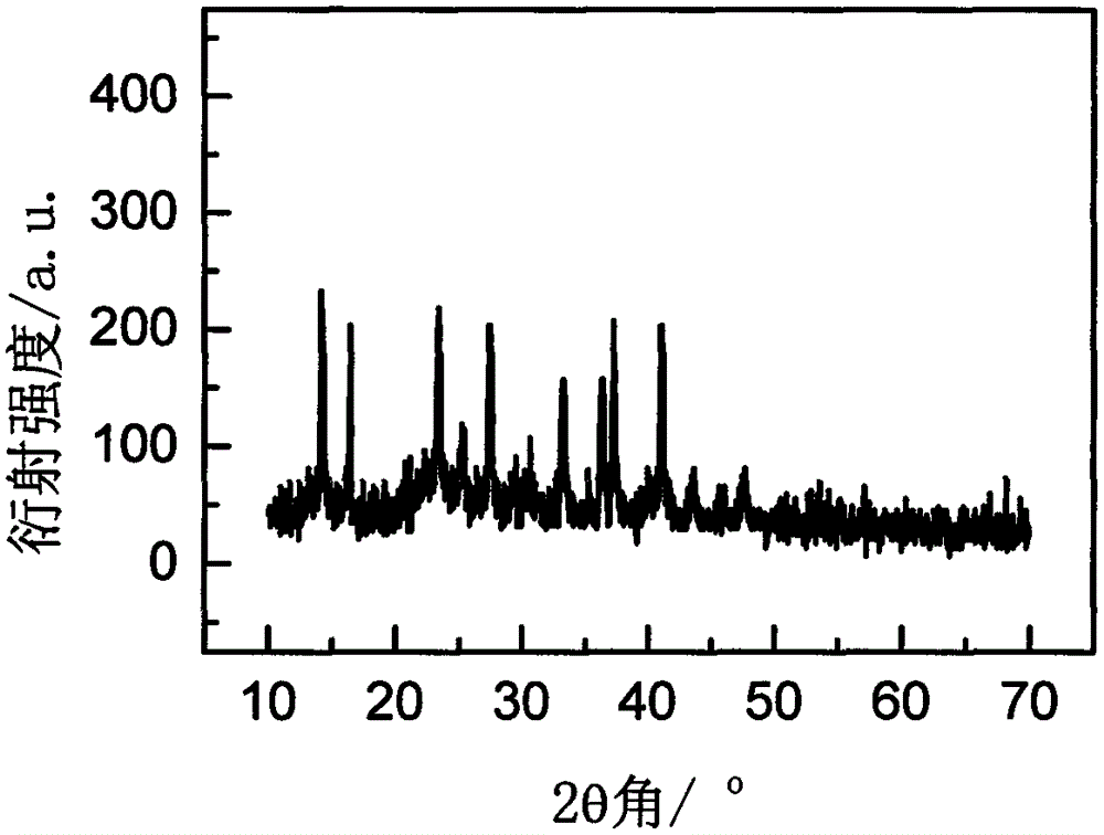 Rare earth ion doped K3LuCl6 glass ceramic and preparation method thereof