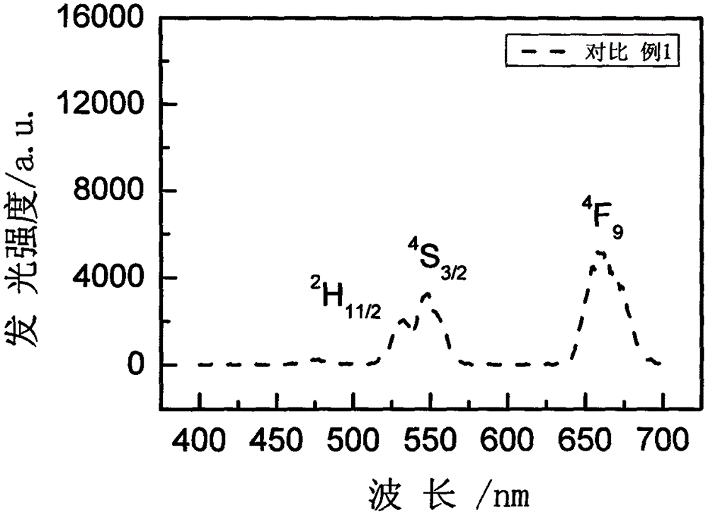 Rare earth ion doped K3LuCl6 glass ceramic and preparation method thereof