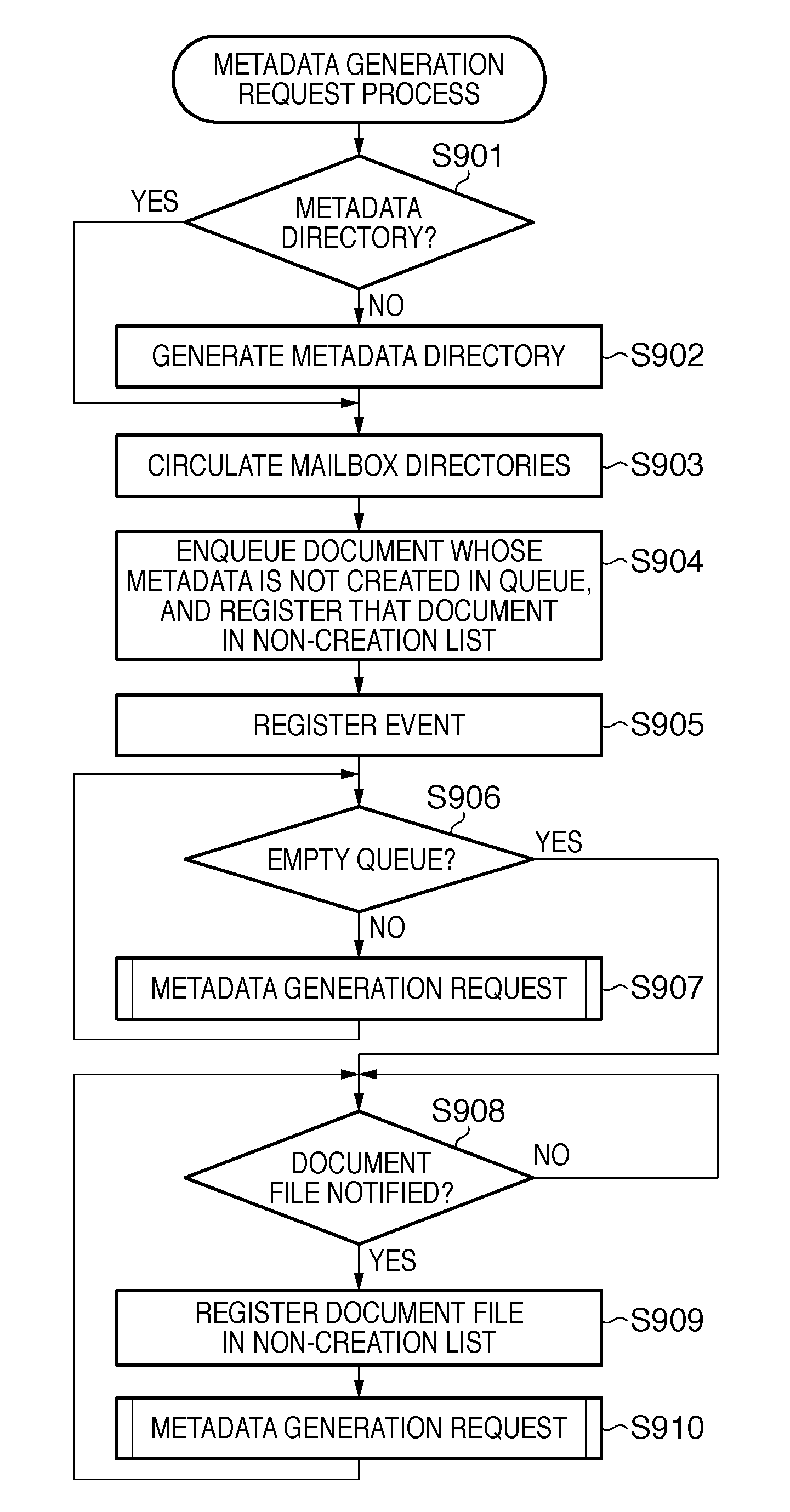 Image processing method and apparatus for performing notification of the presence of a file whose metadata is not generated when performing retrieval processing