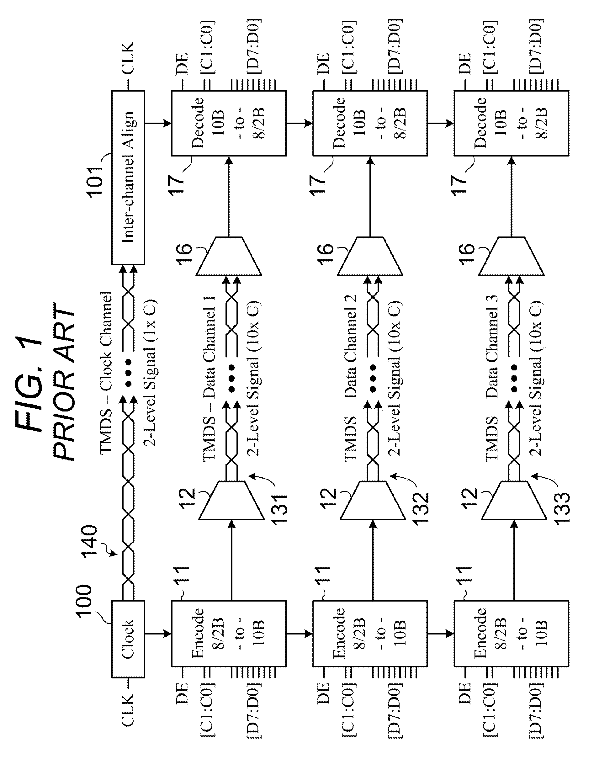 Digital video physical layer using a multi-level data code