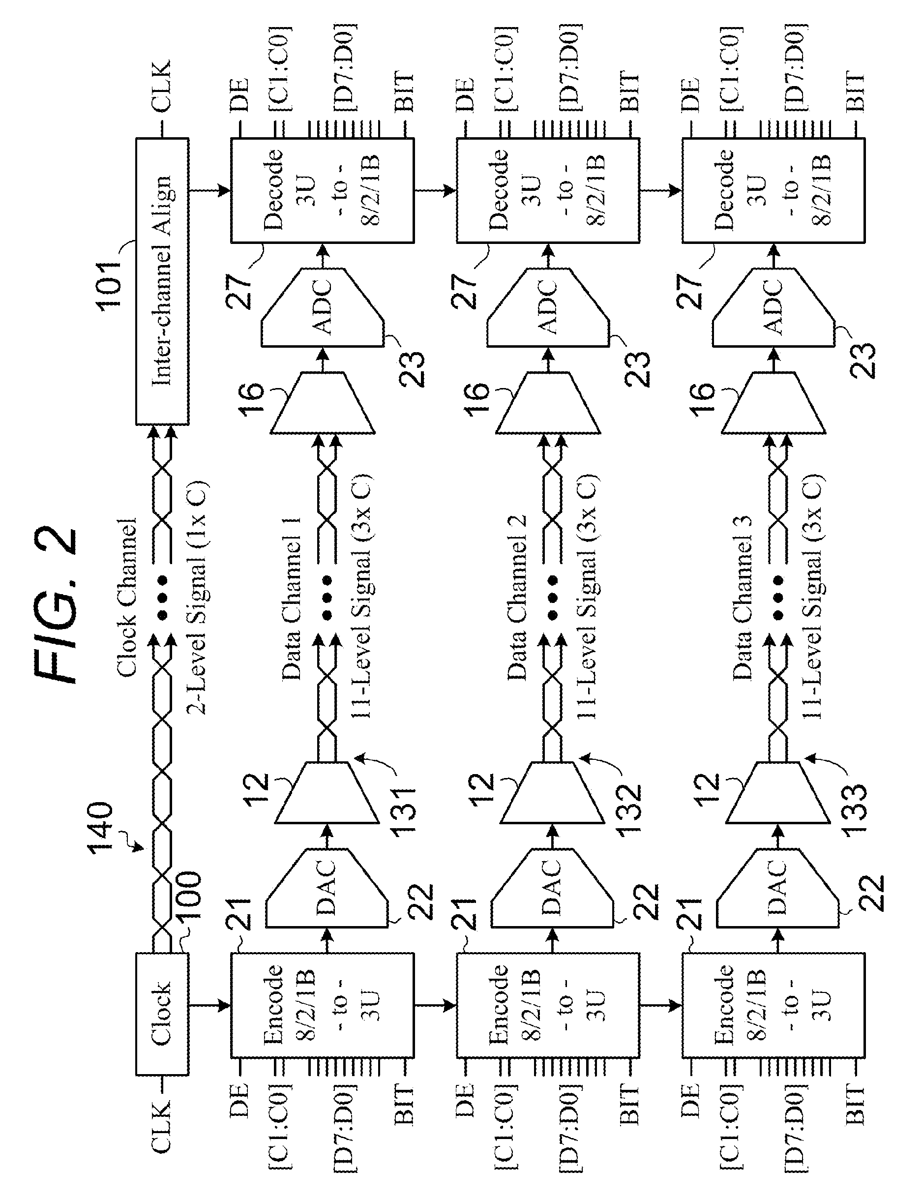 Digital video physical layer using a multi-level data code