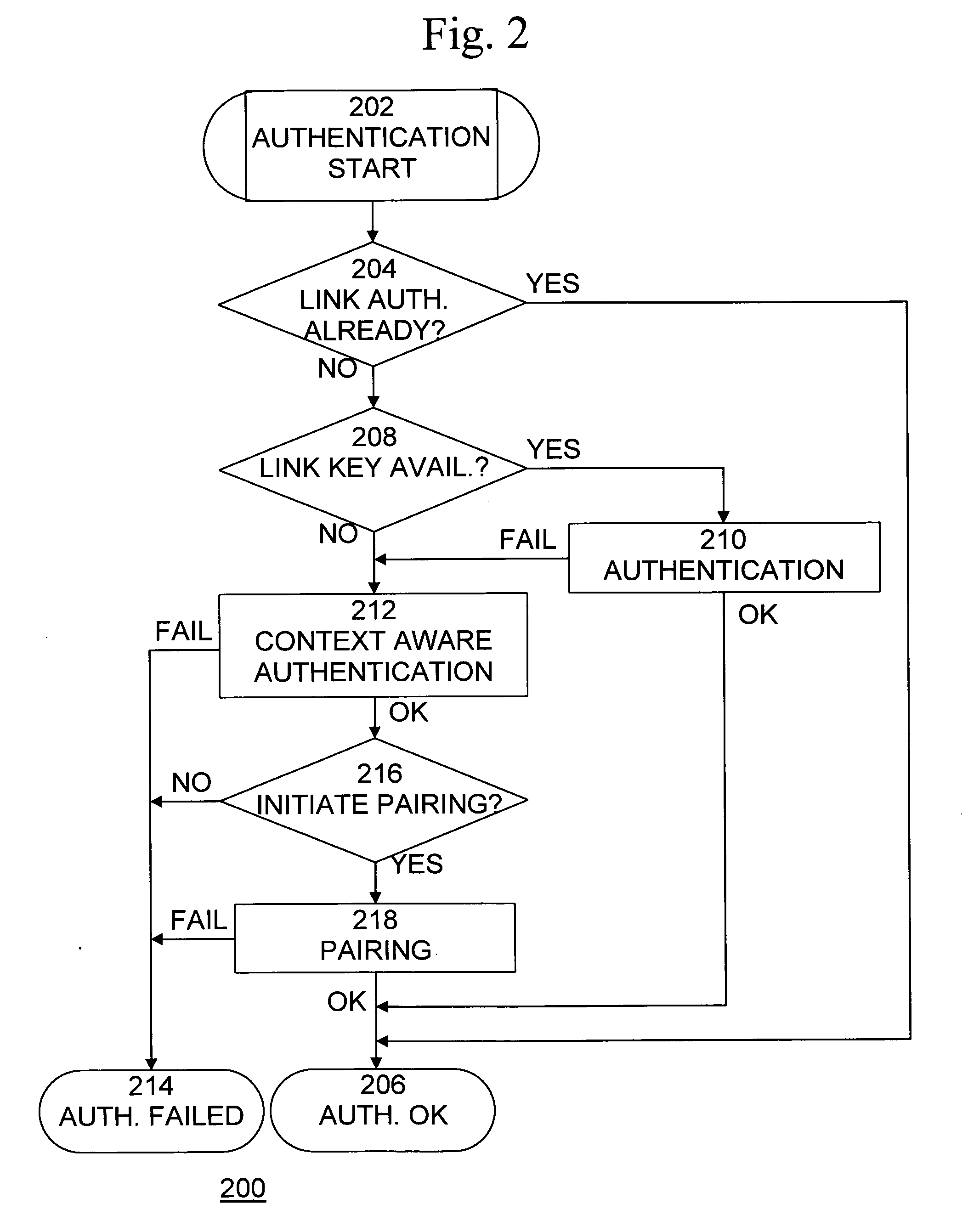 Method and system for enhanced wireless network security