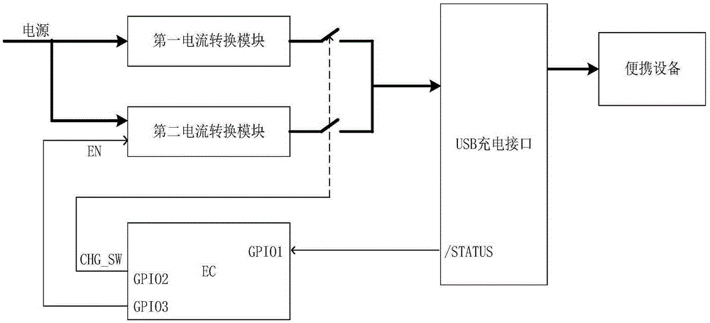 Power-saving type USB charging structure