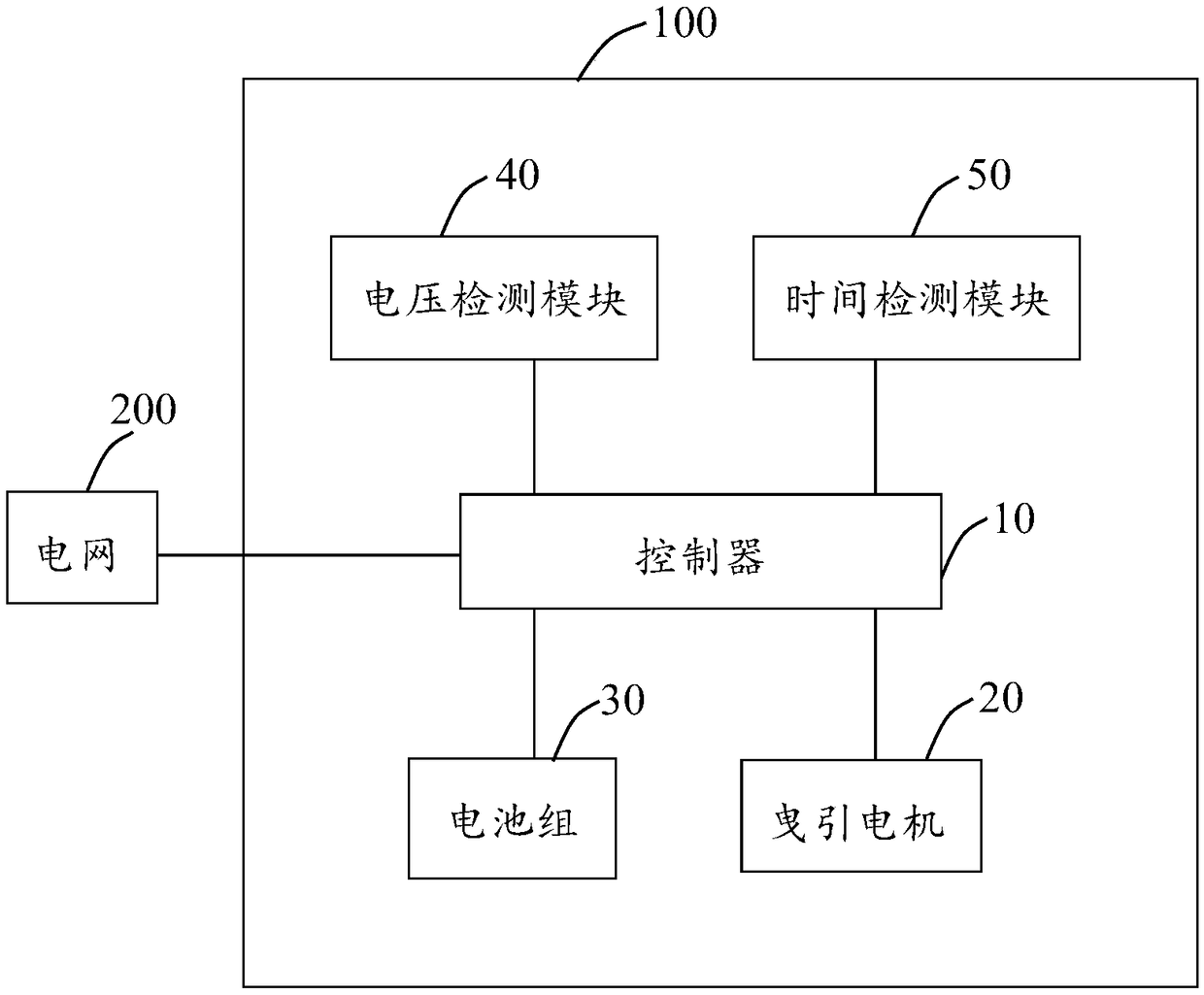 Elevator energy-saving device