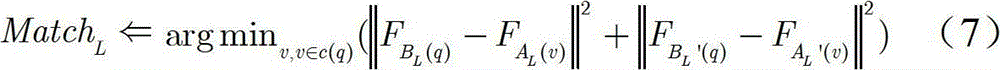 Texture optimization-based non-homogeneous image synthesis method