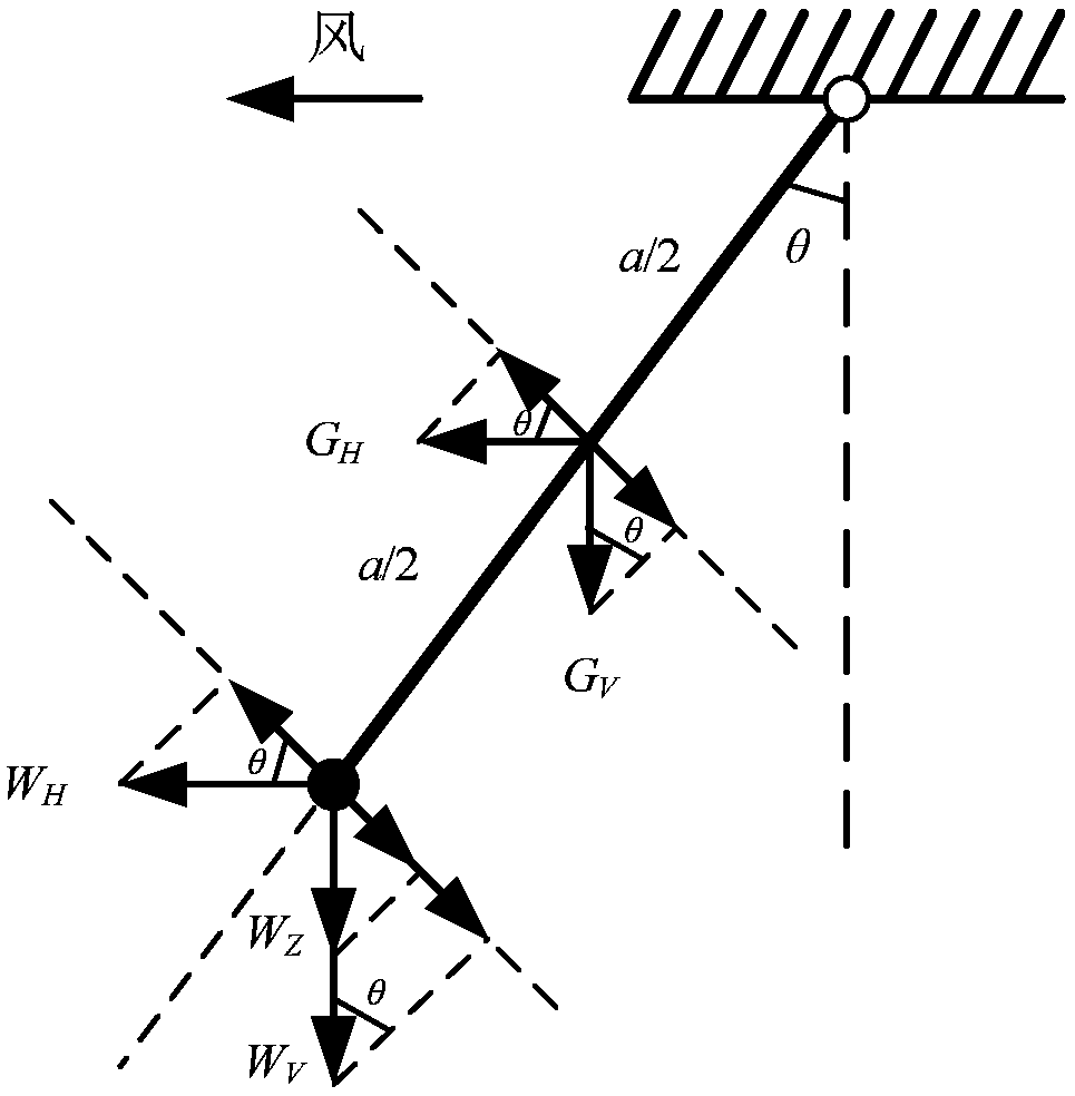 Linear tower transmission line wind deflection discharge probability online early-warning method giving consideration to impact from wind randomness