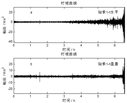 Multi-feature fusion method