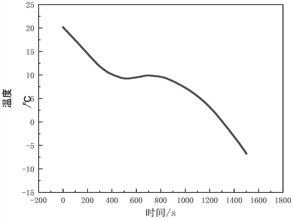 Low-temperature phase change cold storage material