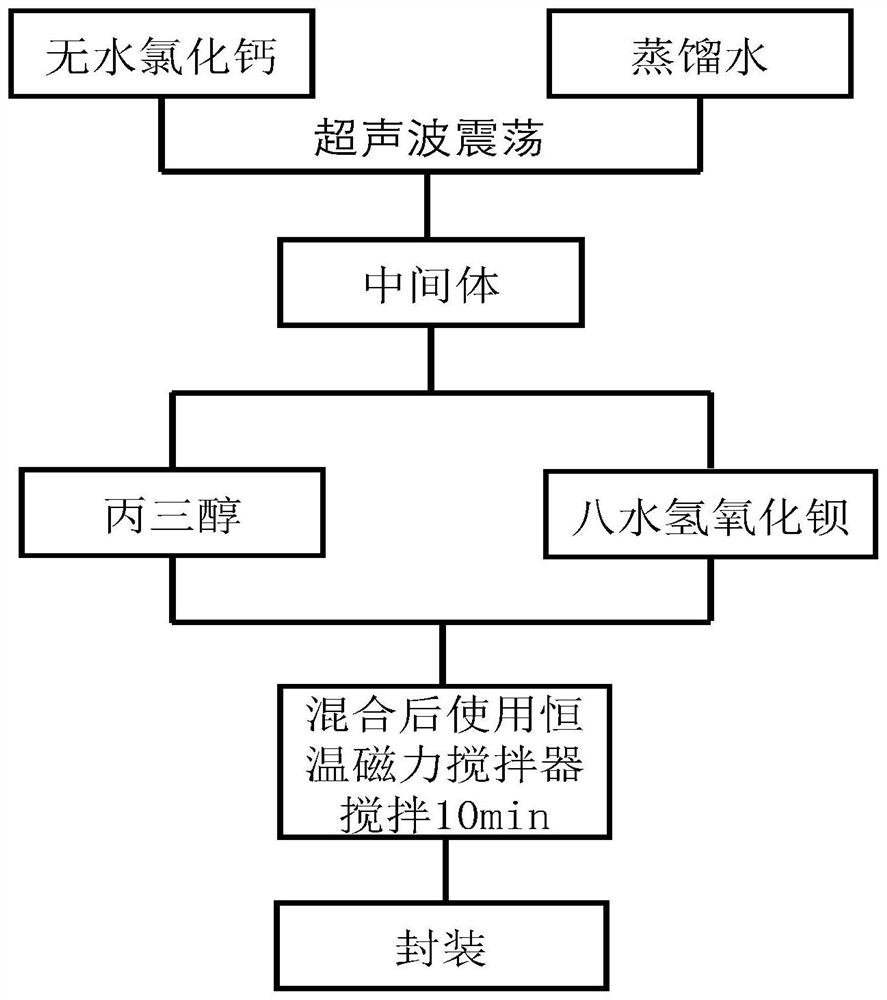 Low-temperature phase change cold storage material