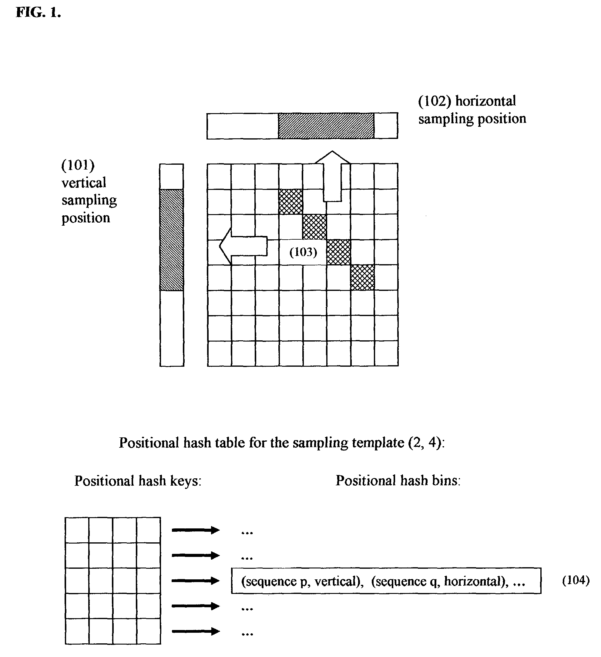 Positional hashing method for performing DNA sequence similarity search