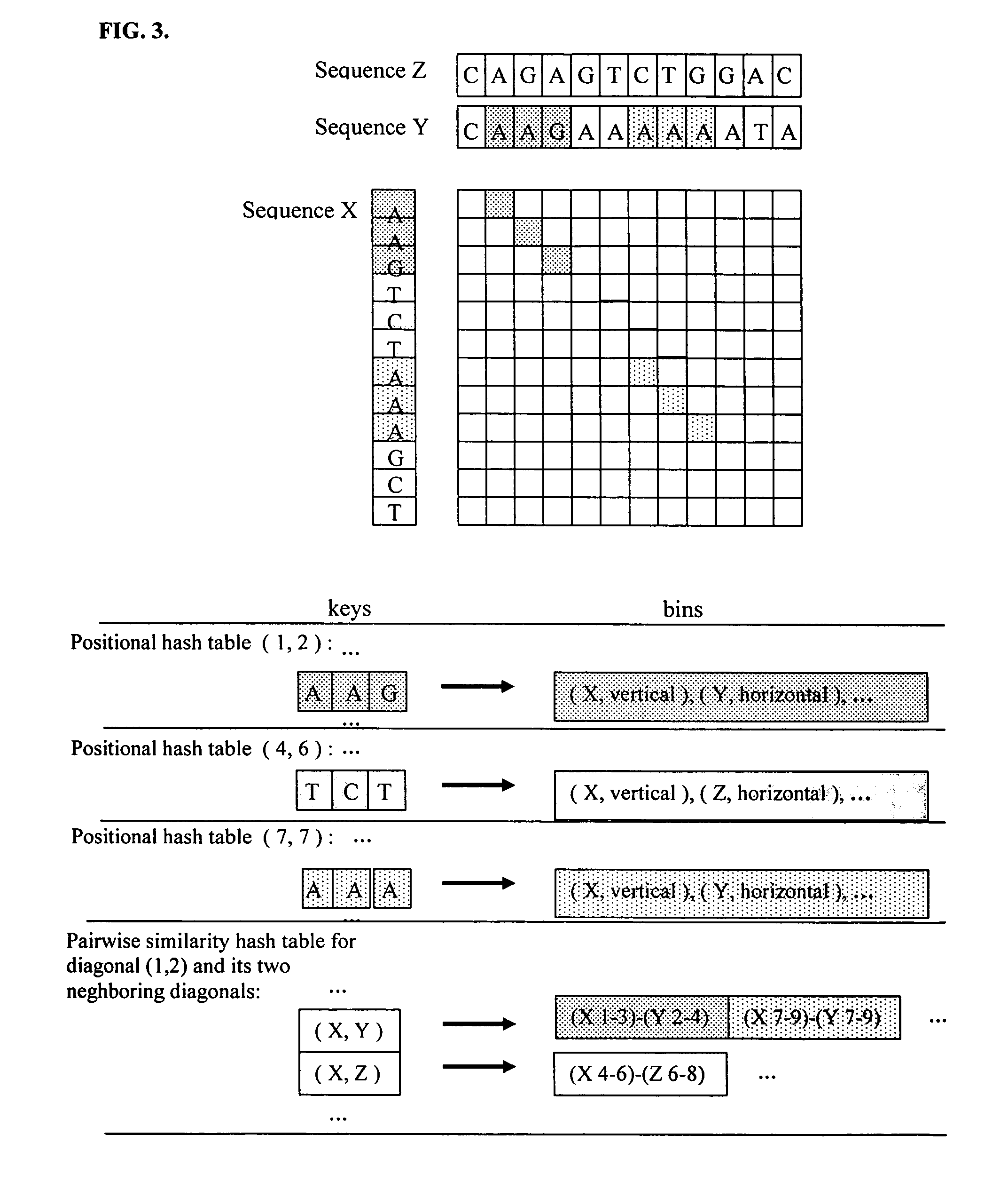 Positional hashing method for performing DNA sequence similarity search