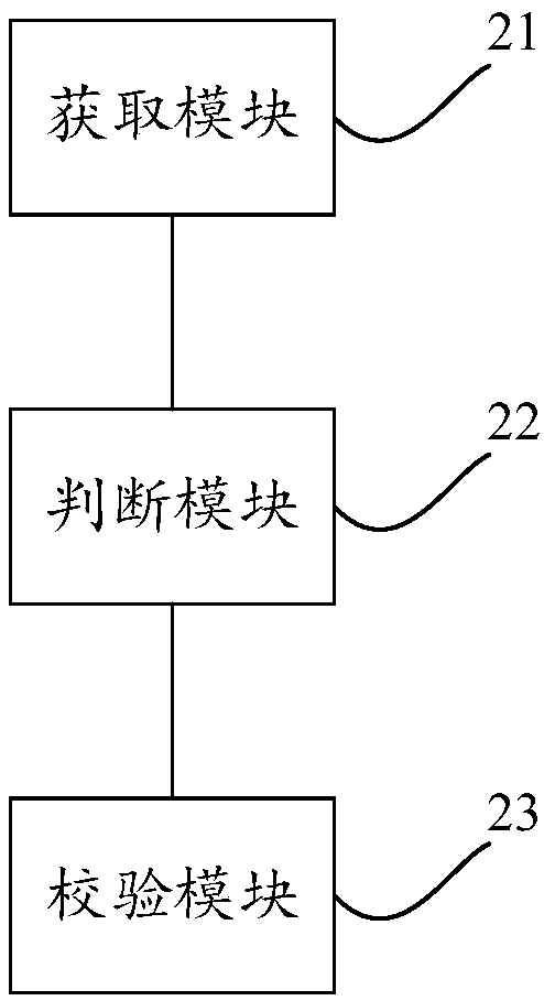 Hard-disk cold data verification method, device and equipment and readable storage medium of computer