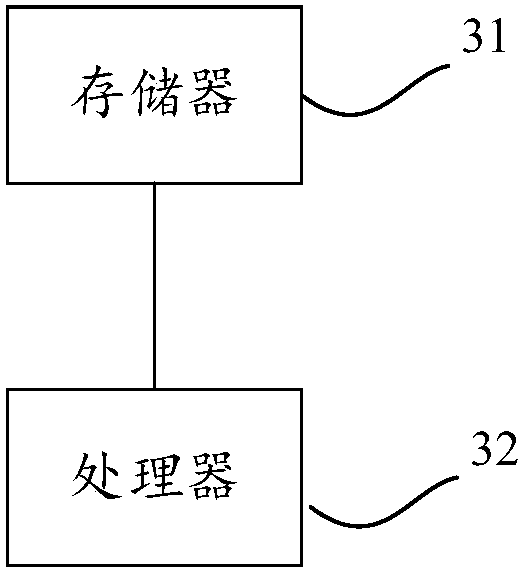 Hard-disk cold data verification method, device and equipment and readable storage medium of computer