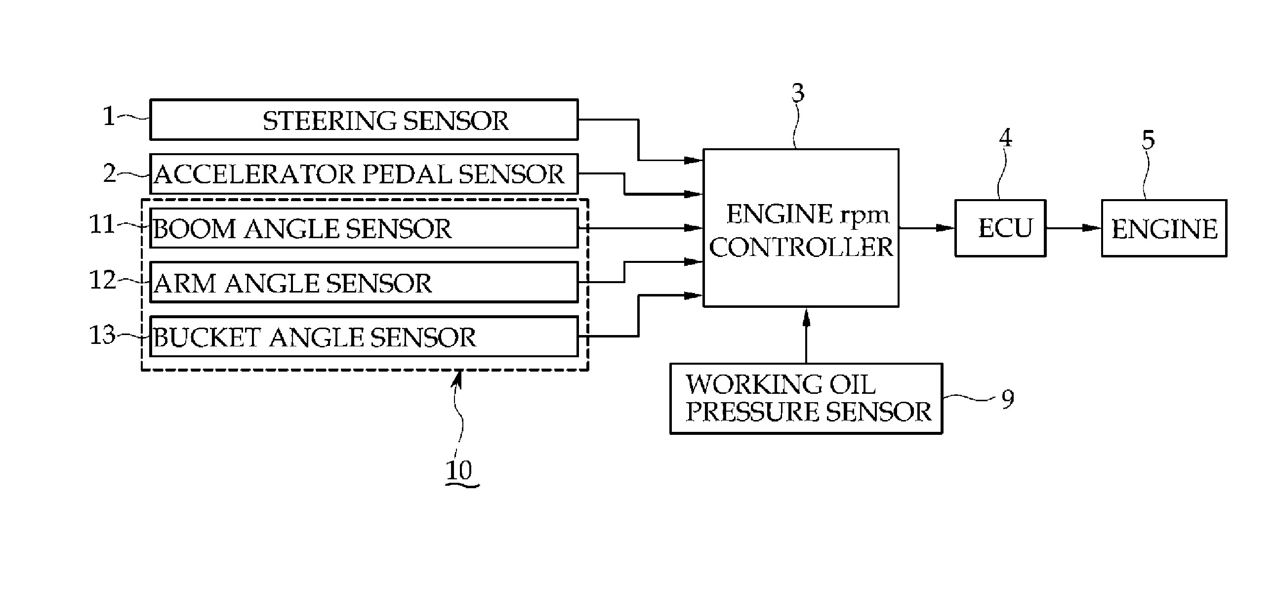 Low idle control system of construction equipment and automatic control method thereof