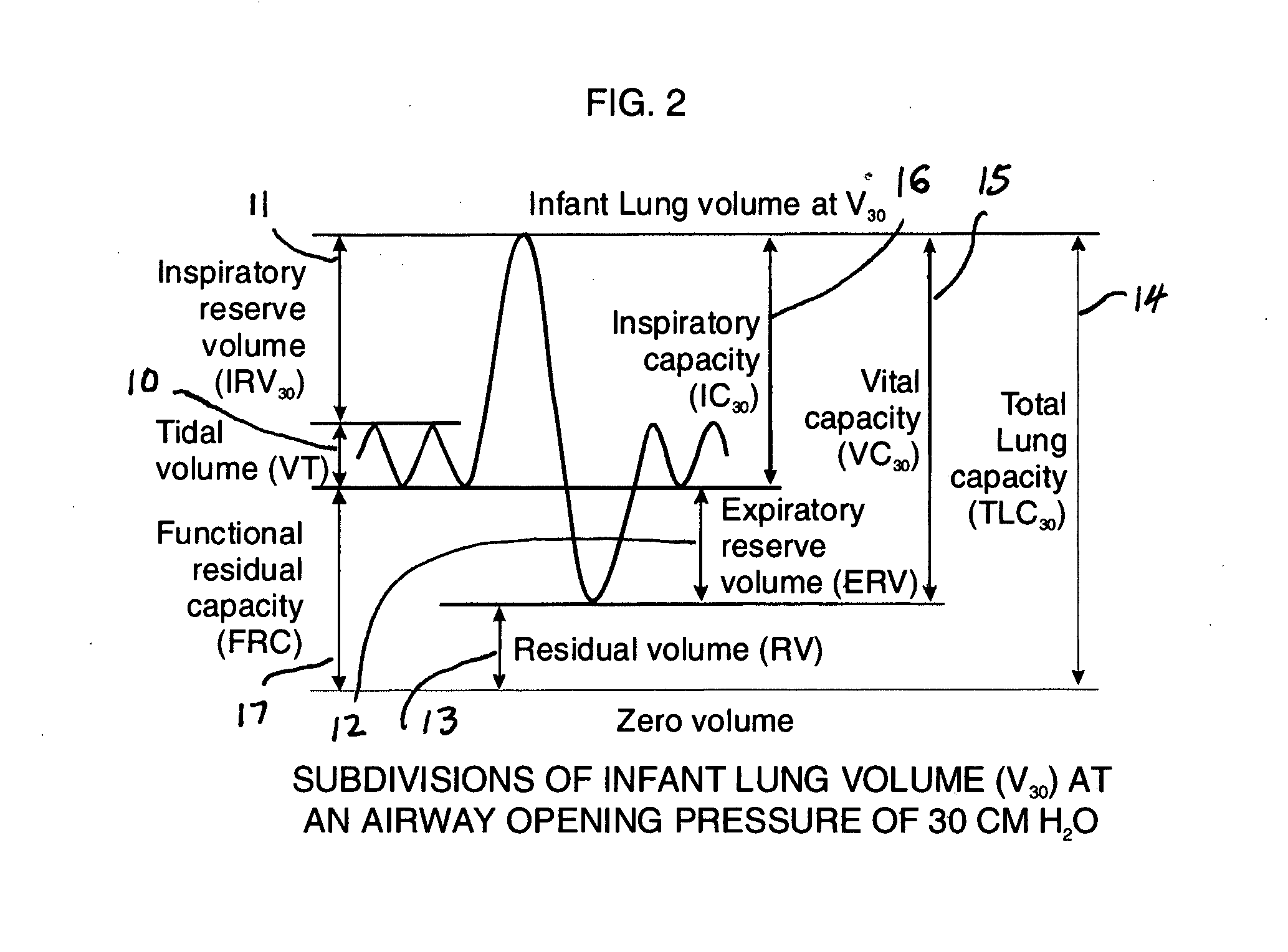 Comprehensive integrated testing protocol for infant lung function