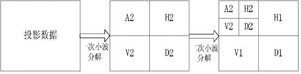 CT (Computed Tomography) data compression method