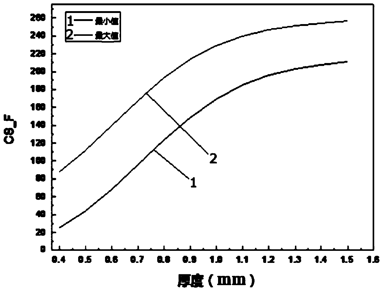 Chemical tempered glass with combined stress advantage as well as preparation method and application thereof