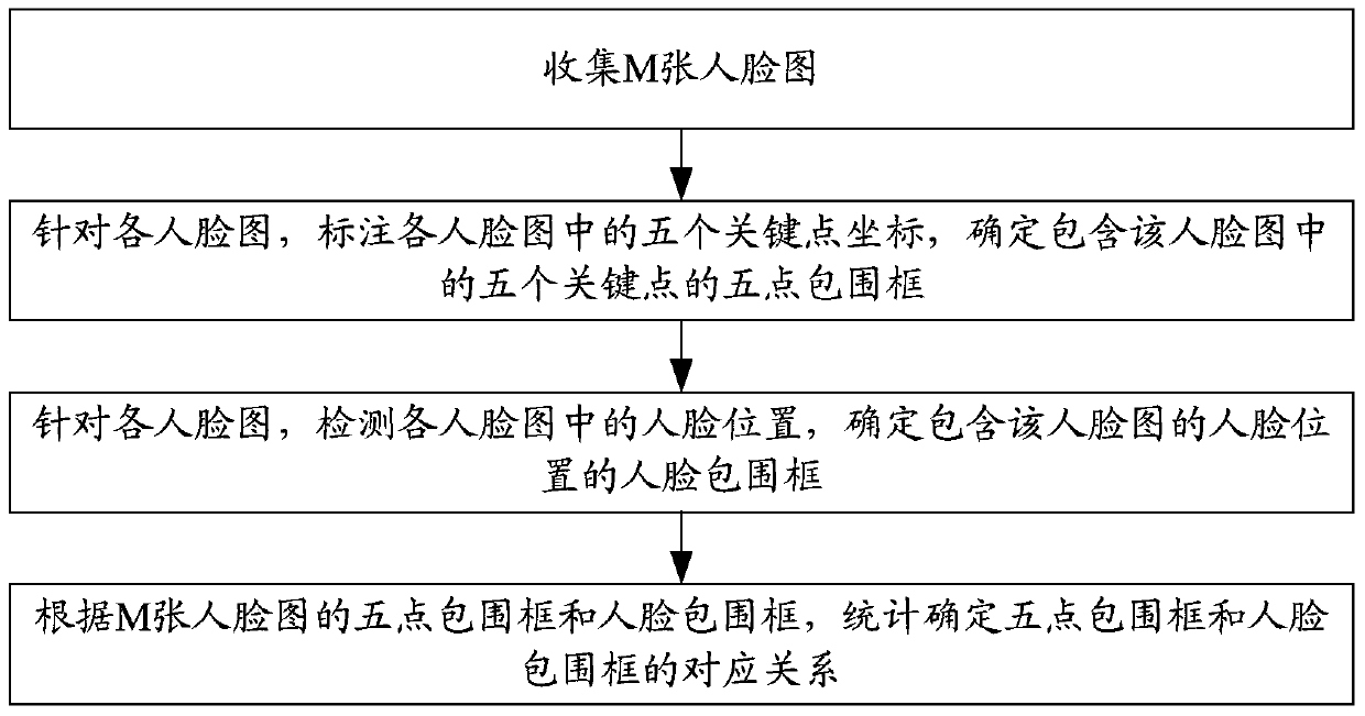 Binocular positioning method and binocular positioning device