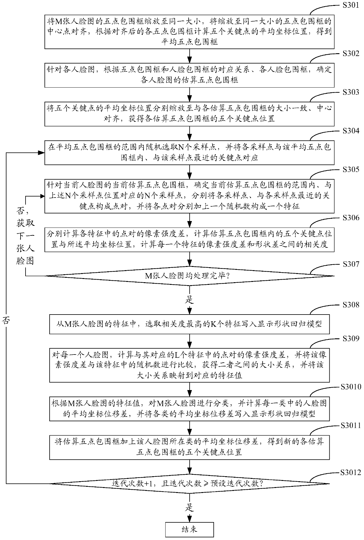 Binocular positioning method and binocular positioning device