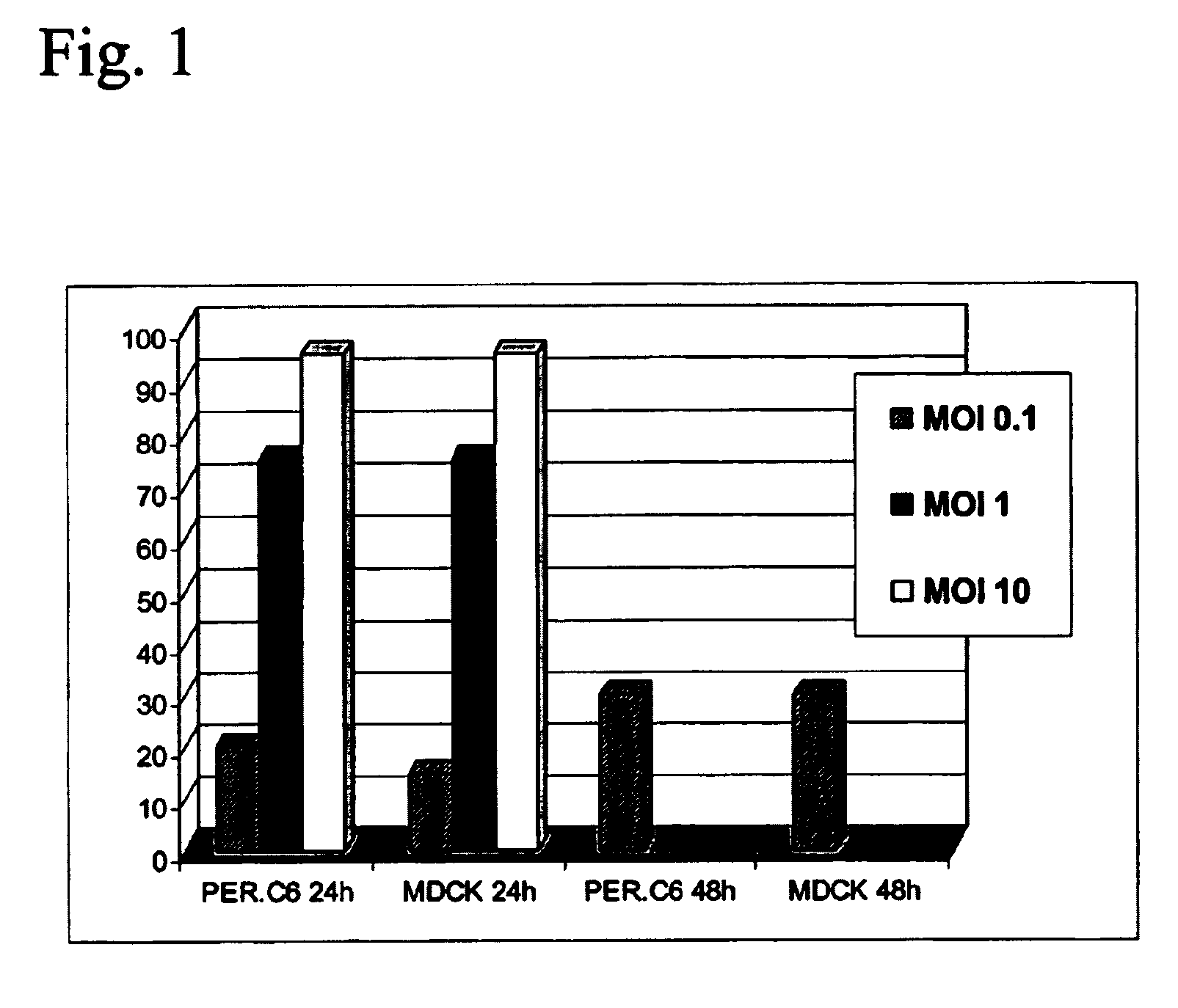 Production of vaccines