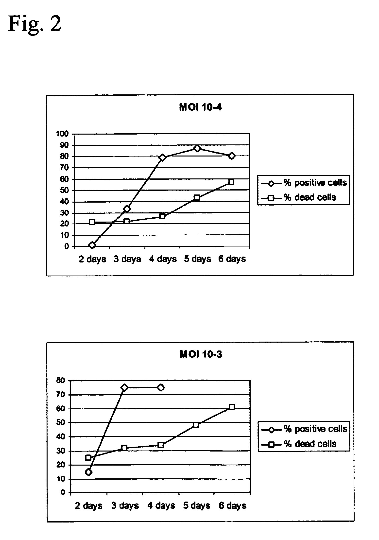 Production of vaccines