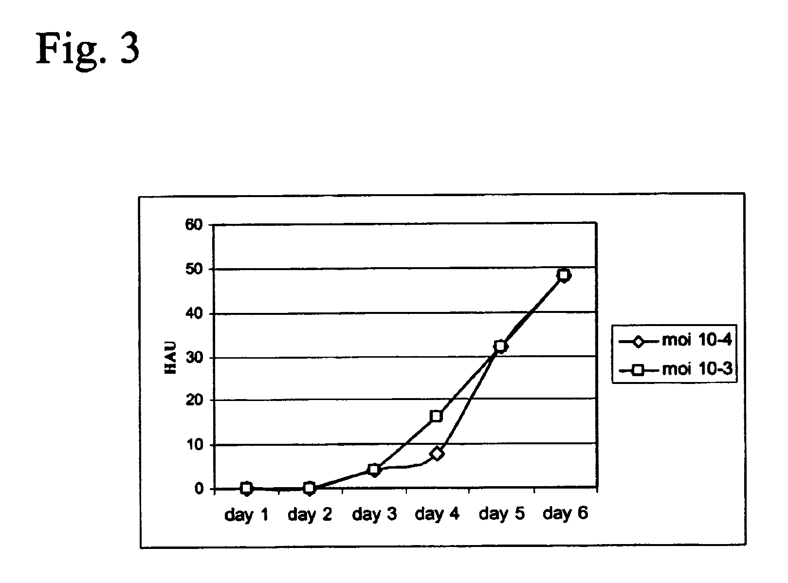 Production of vaccines