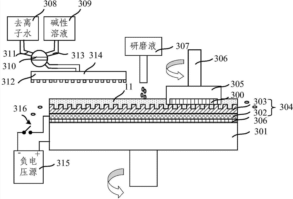 Chemical mechanical grinding device and chemical mechanical grinding method