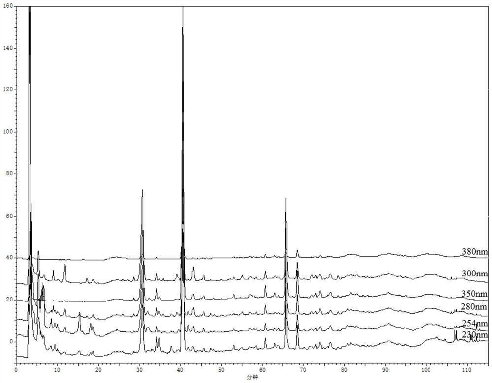 A method for determining the fingerprint of compound Nanlangen granules