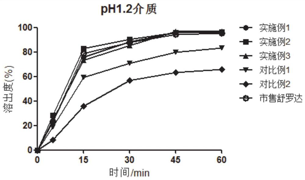 Lurasidone hydrochloride tablets and preparation method thereof