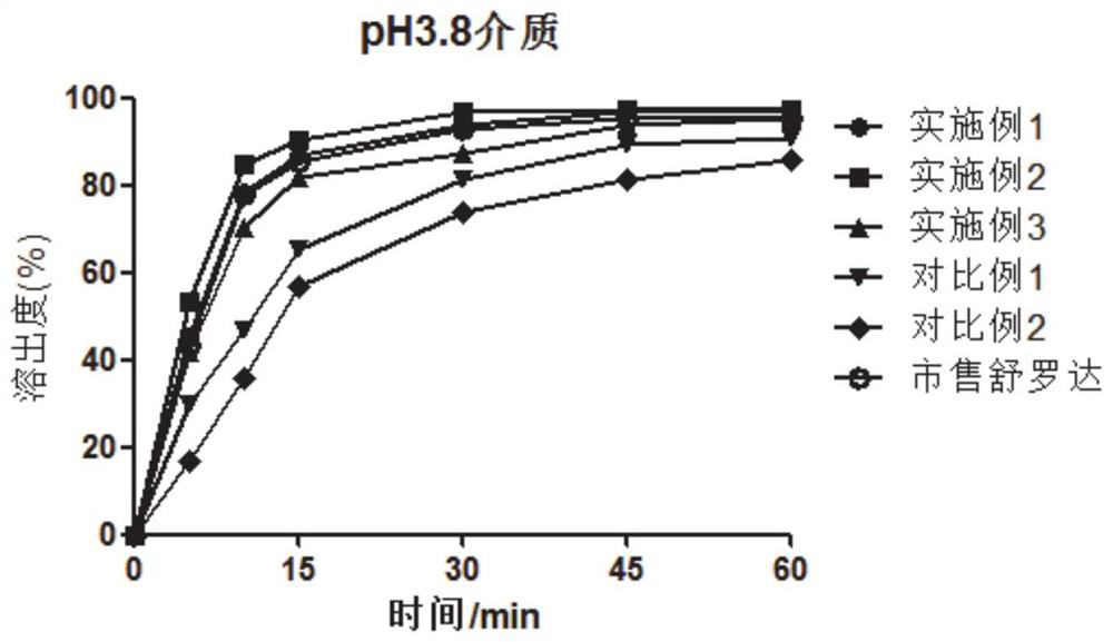 Lurasidone hydrochloride tablets and preparation method thereof