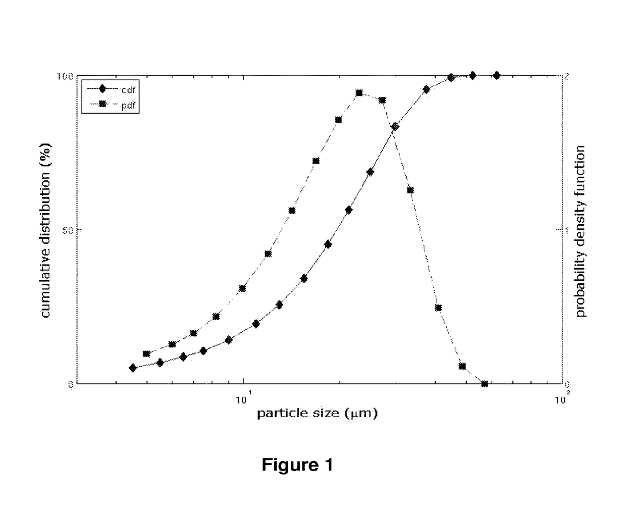 Pharmaceutical compositions comprising active drugs, contraceptive kits comprising active drugs, and methods of administering the same