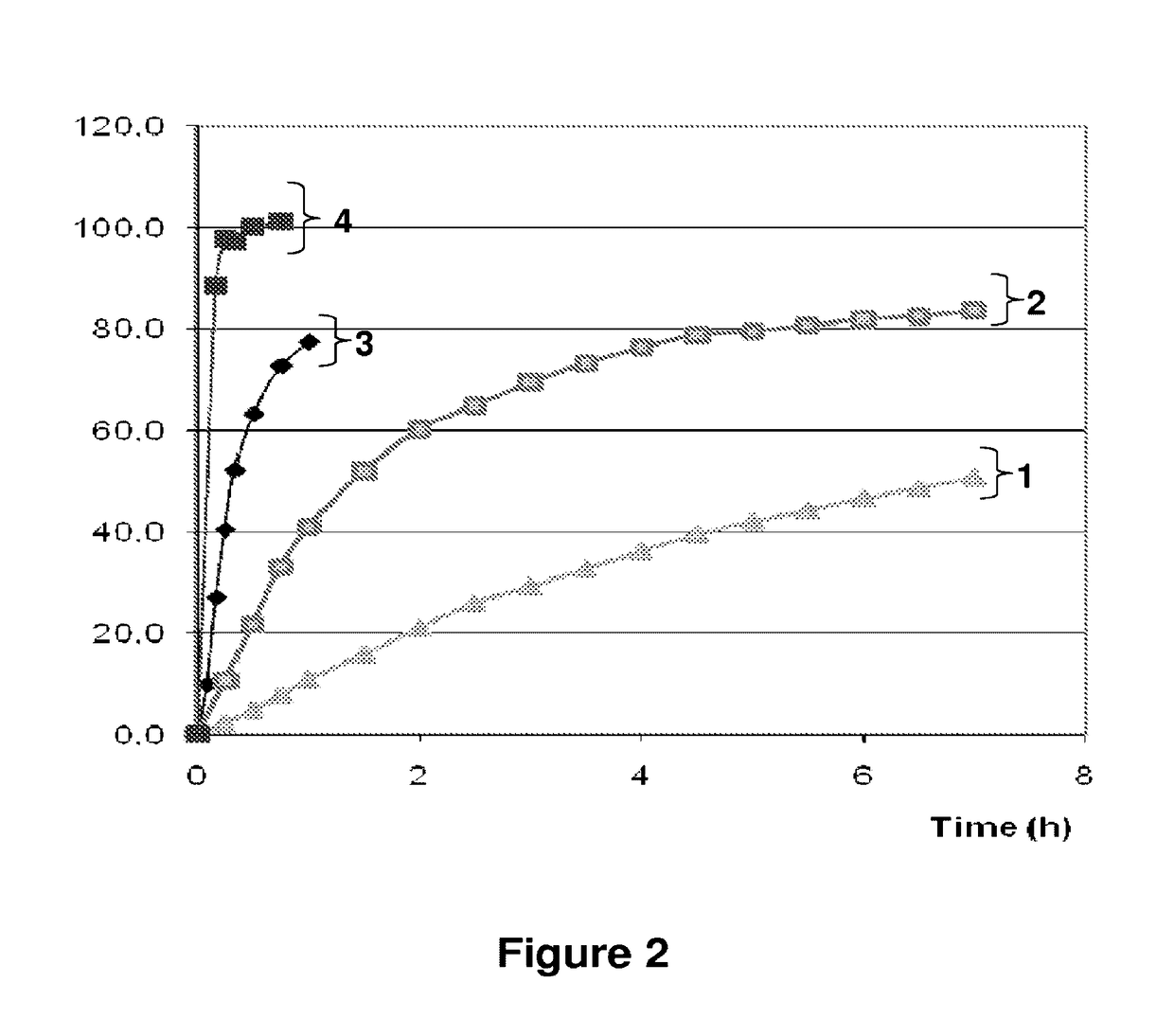 Pharmaceutical compositions comprising active drugs, contraceptive kits comprising active drugs, and methods of administering the same