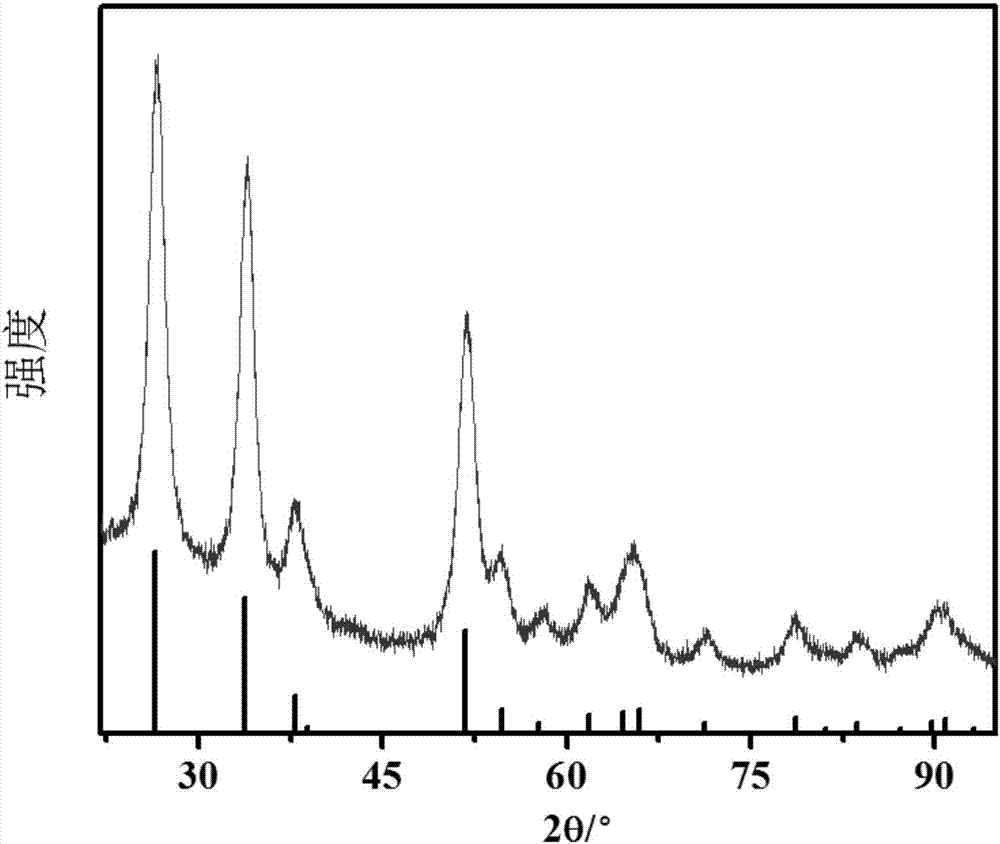 Preparation method of porphyrin sensitized SnO2 bionic photoanode with high oxidizability