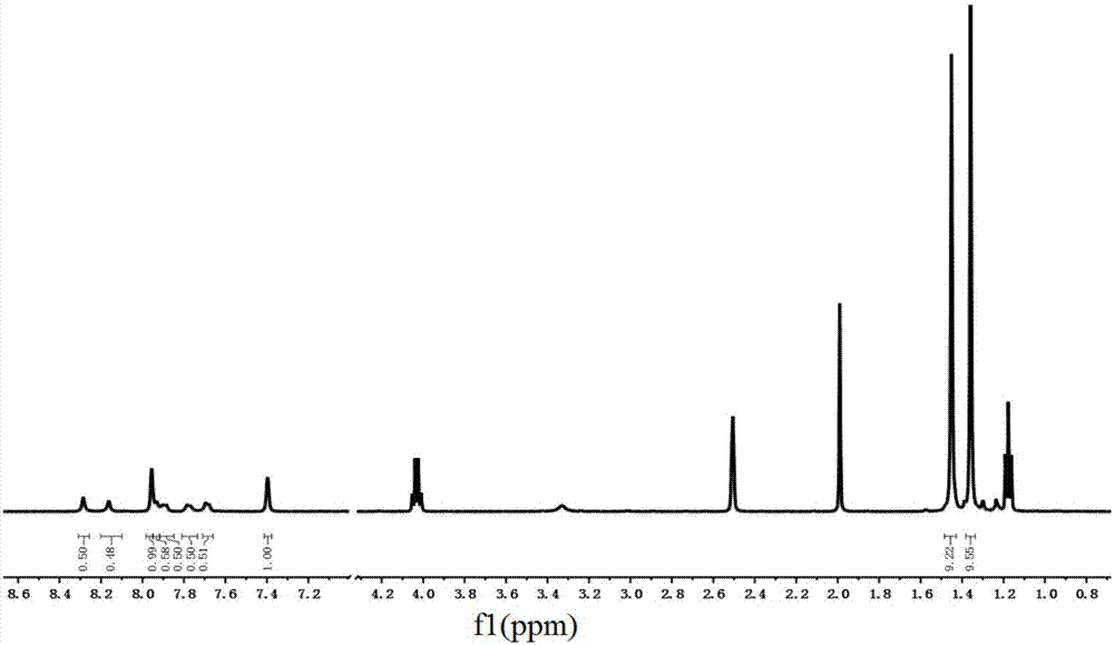 Preparation method of porphyrin sensitized SnO2 bionic photoanode with high oxidizability