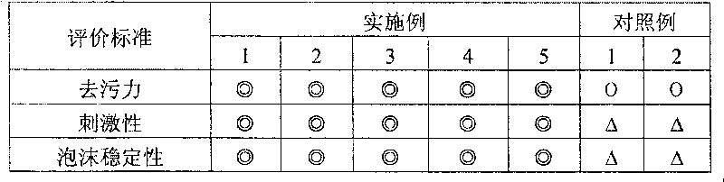 Cleaning agent composition