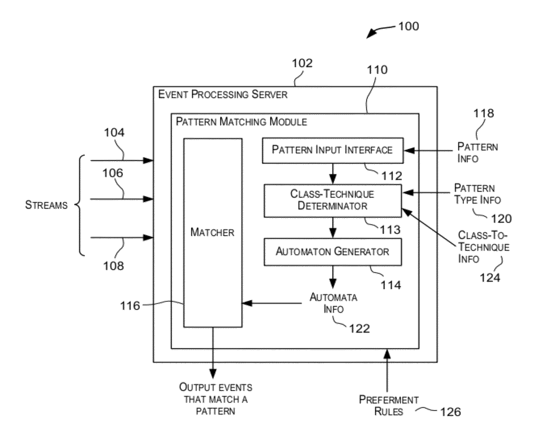 Support for a parameterized query/view in complex event processing