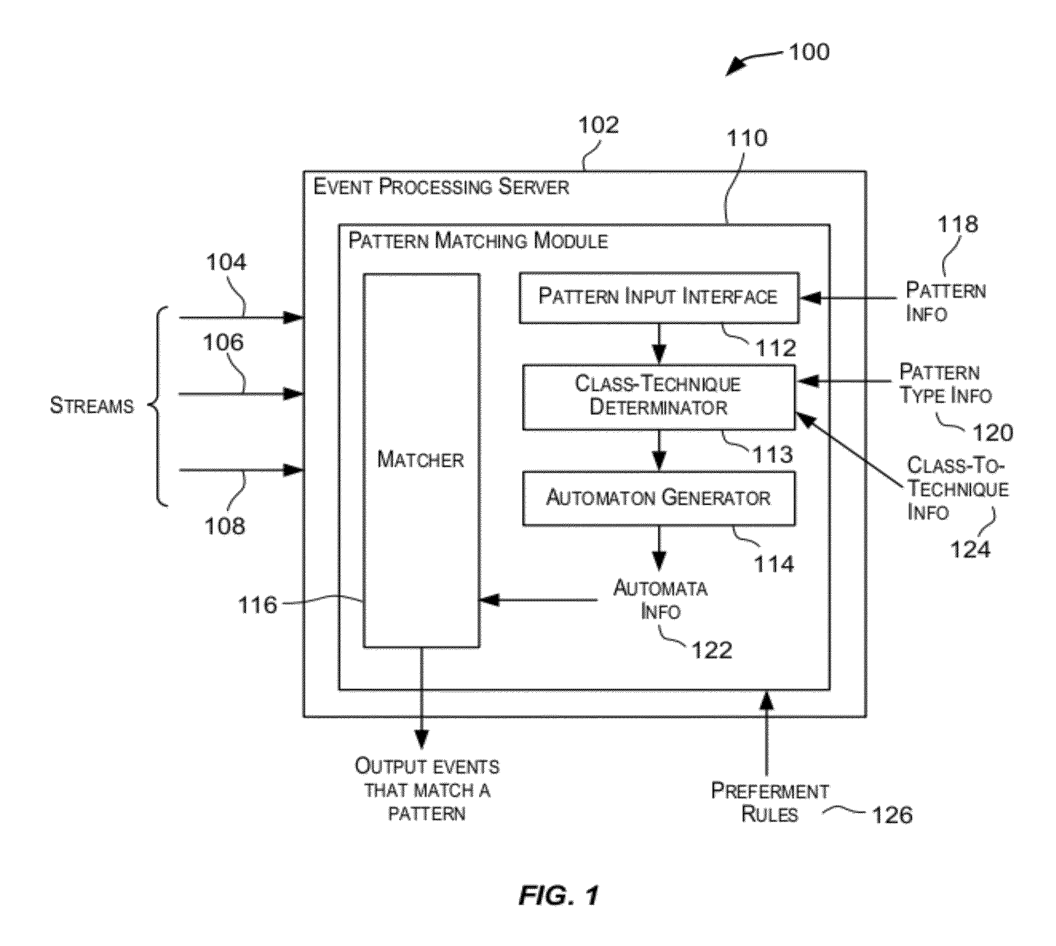 Support for a parameterized query/view in complex event processing